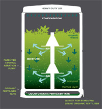 Heavy Dudy Lid Diagram