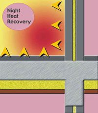 Ready mixed Concreate