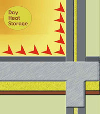 Ready mixed Concreate